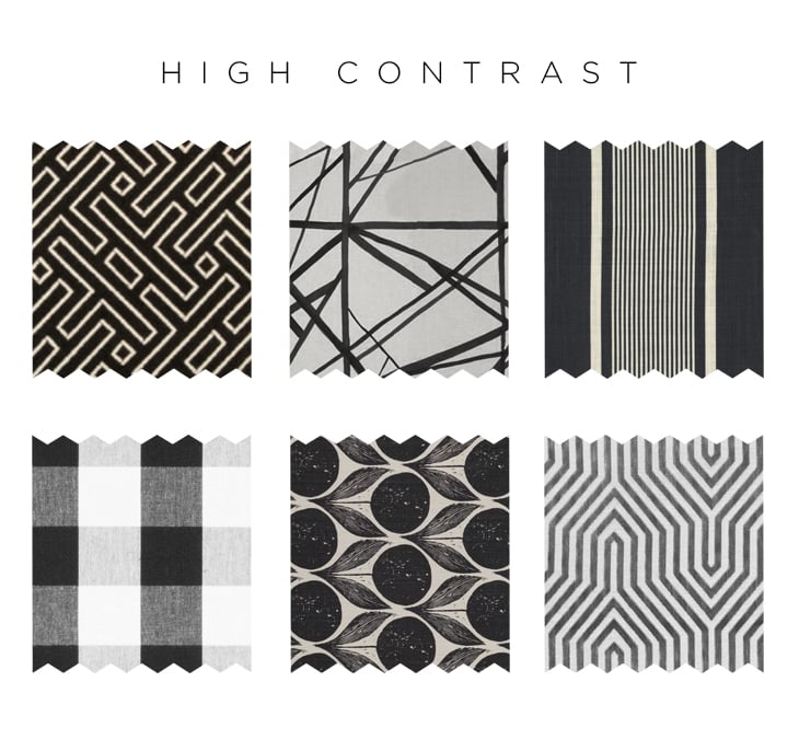 Spring Pattern Forecasting: High Contrast