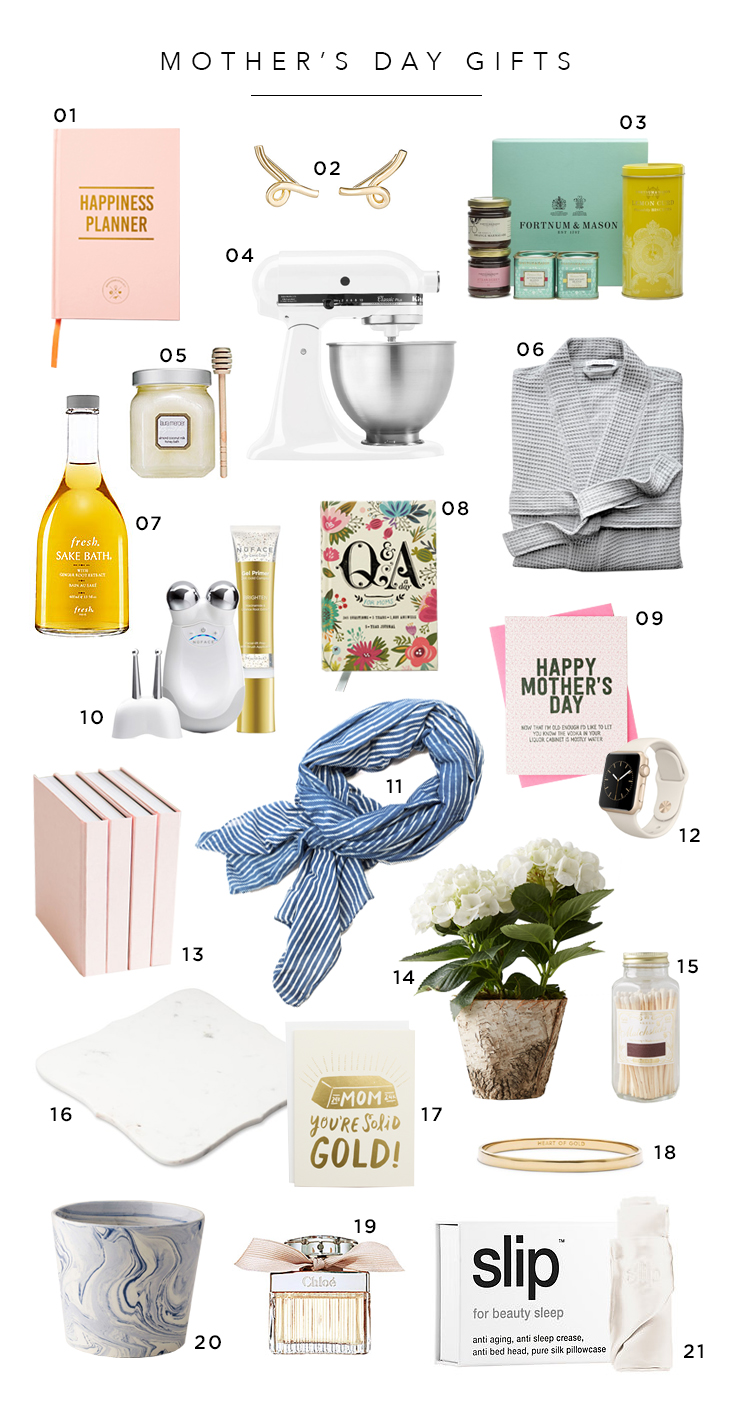 Mothers Day 2016 Gift Guide