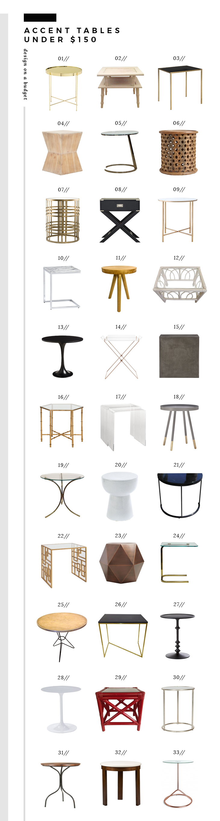 Accent Tables Under $150