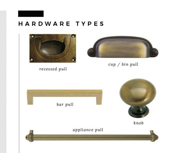 How We Choose : Hardware - Room for Tuesday Blog