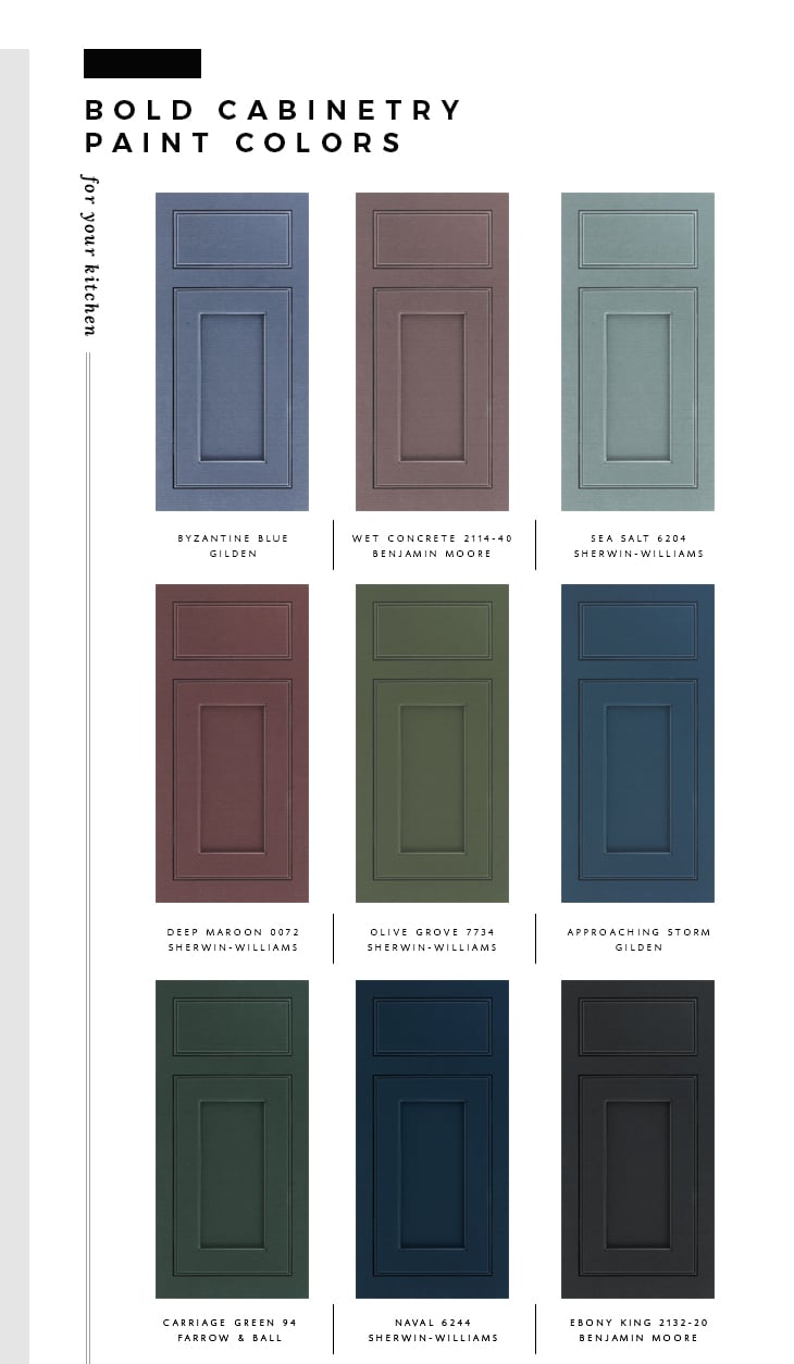 My Favorite Paint Colors for Kitchen Cabinetry - roomfortuesday.com