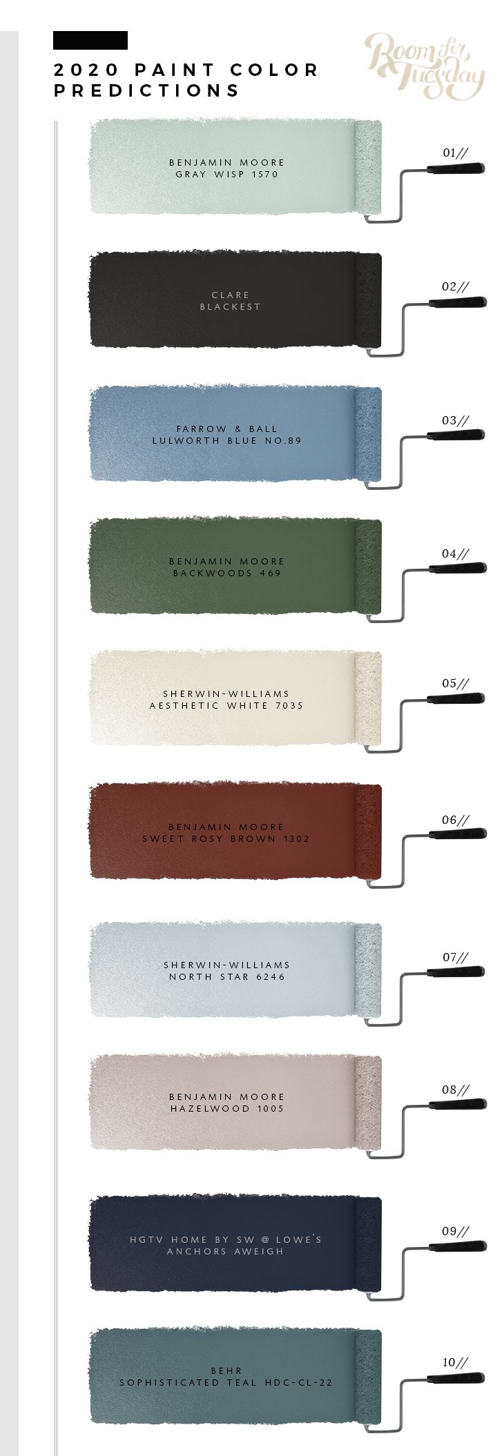 Predicted Paint Colors For 2020 - roomfortuesday.com