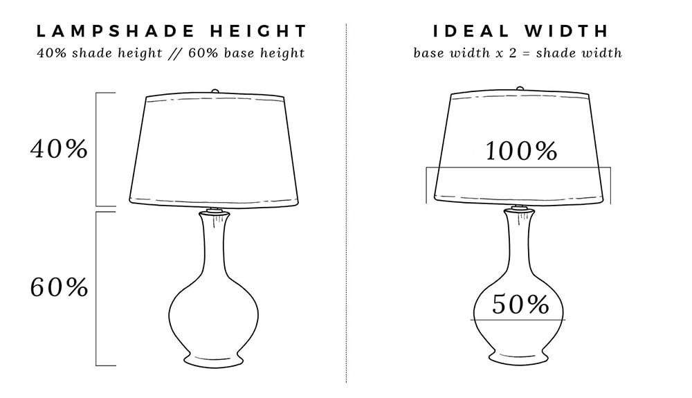 How to Upgrade Your Lamps & Light Fixtures - roomfortuesday.com